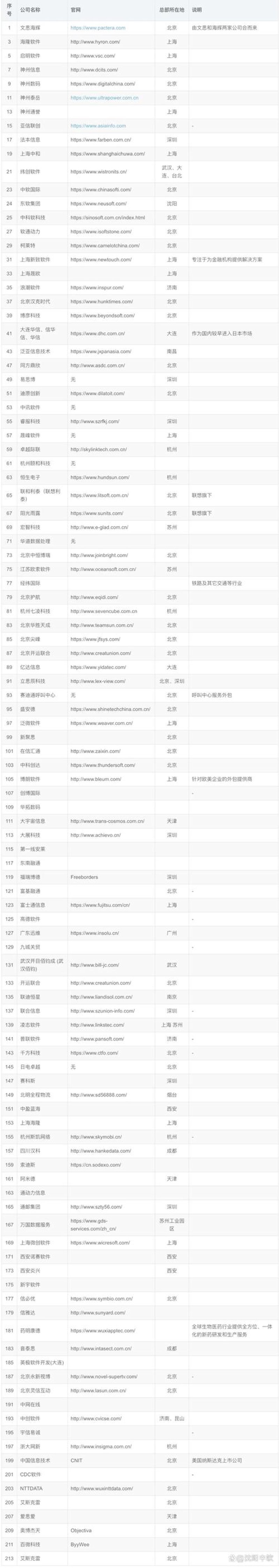 信息化方案：赋能企业数字化转型