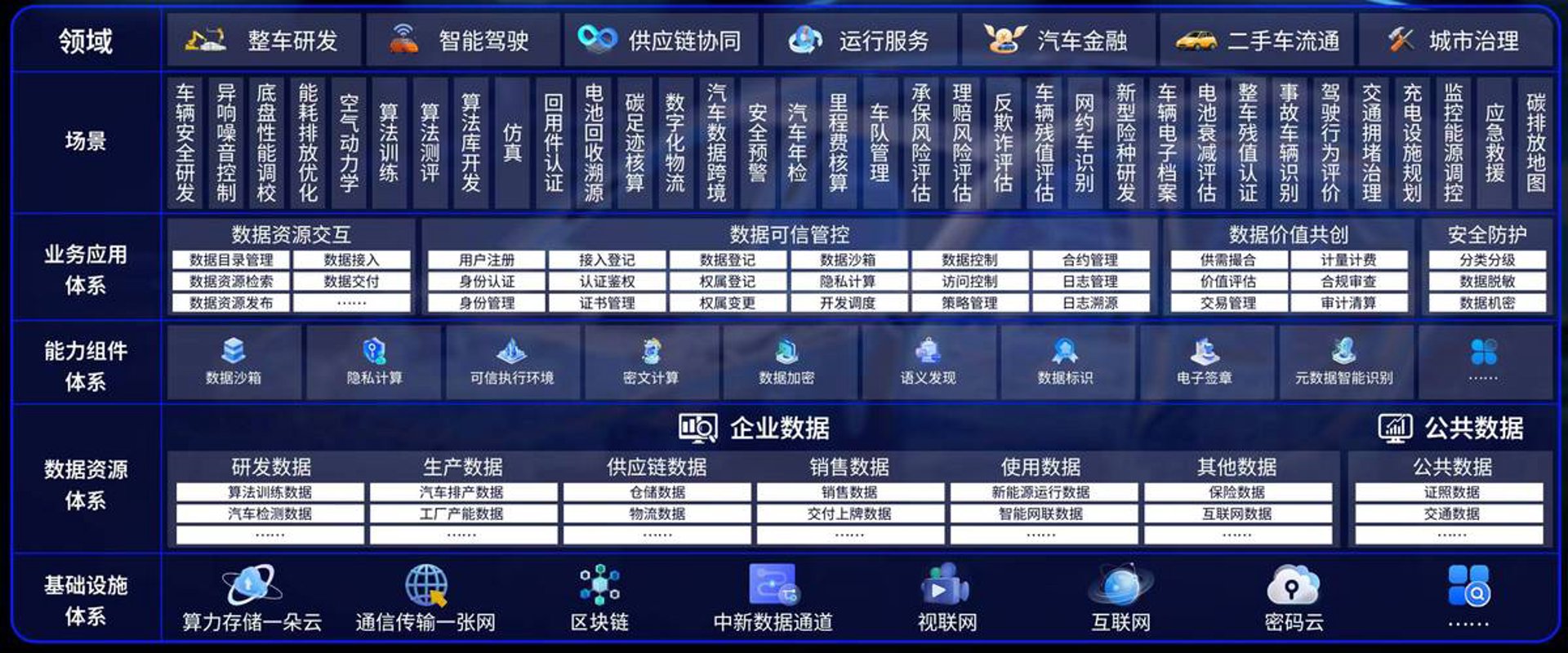 车相会科技