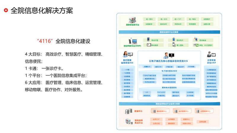 信息化方案